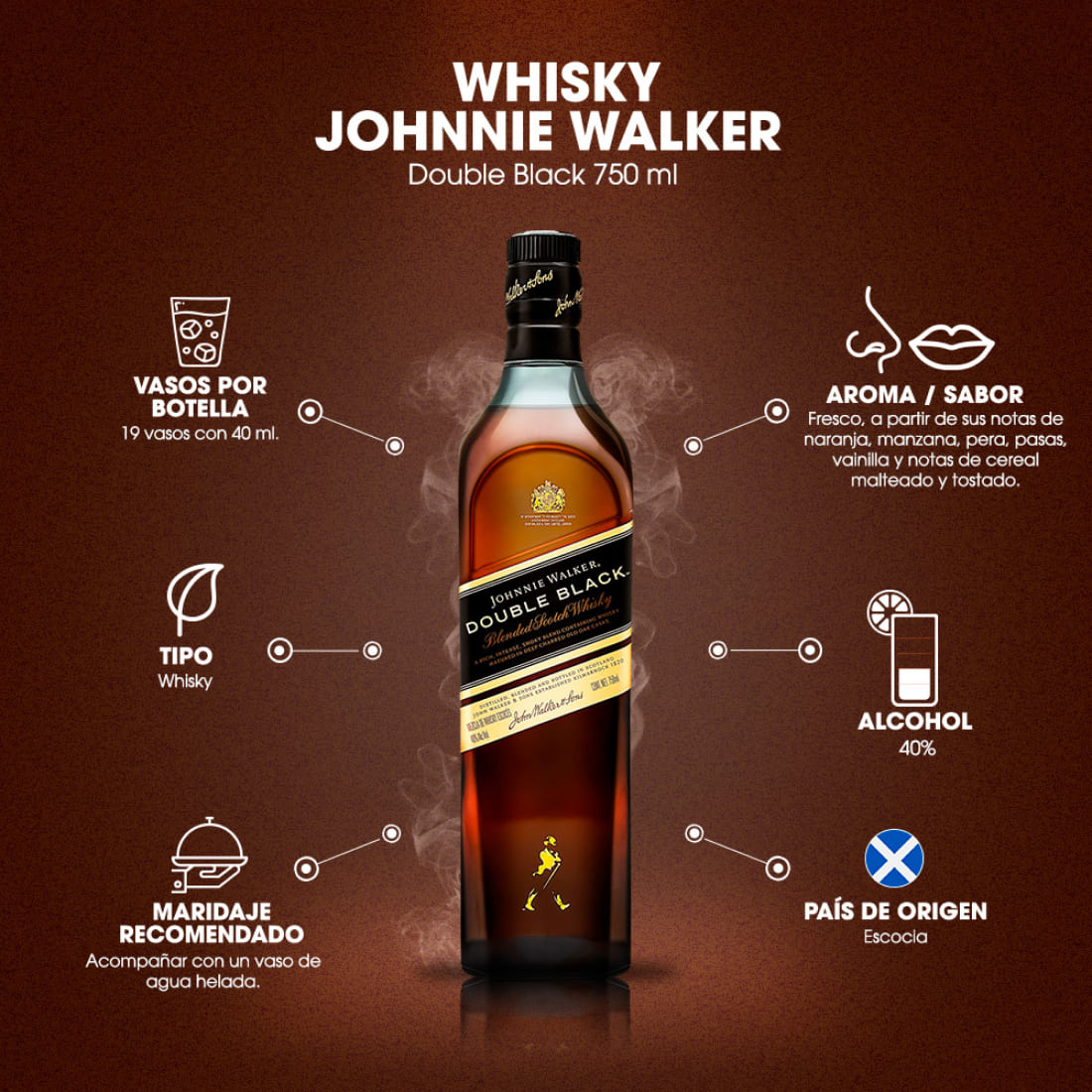 WHISKY J.W. DOUBLE BLACK 750 ml