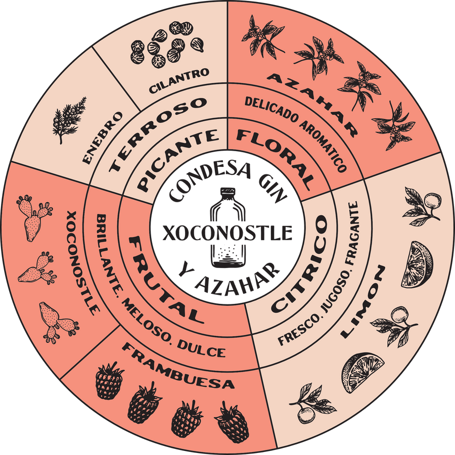 GINEBRA CONDESA XOCONOSTLE &amp; AZAHAR 750 ML