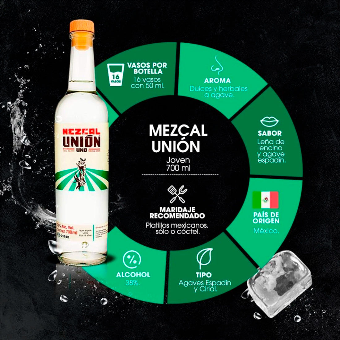 MEZCAL UNIÓN JOVEN 700 ml