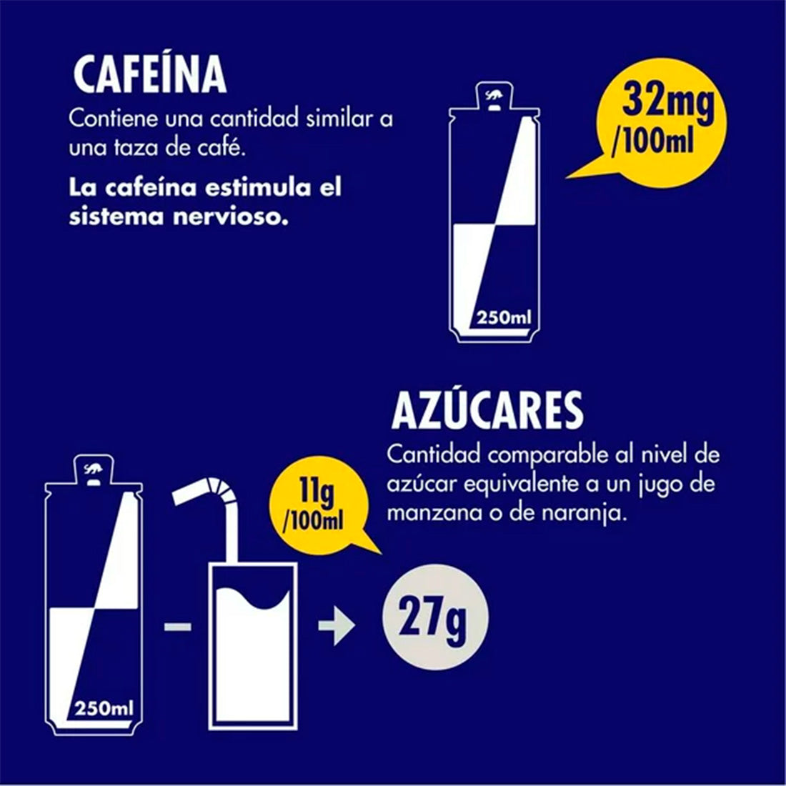 RED BULL BEBIDA ENERGETIZANTE 250 ML