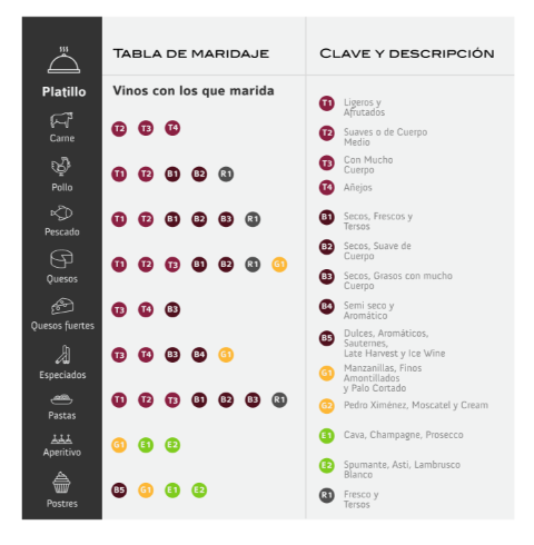 CHAMPAGNE MOET &amp; CHANDON ICE IMPERIAL 750 ML